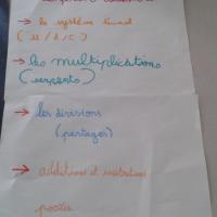 Les perles Montessori